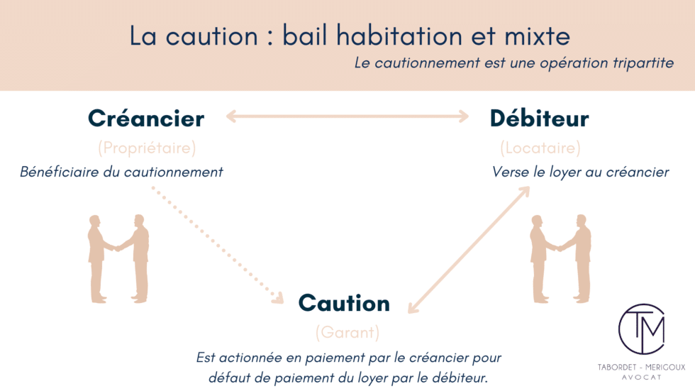 Loyer Impayé : Que Faire Quand Un Locataire Ne Paie Pas Son Loyer